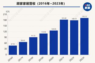 电讯报：利物浦踢得像无头苍蝇，不改变他们不会赢得冠军